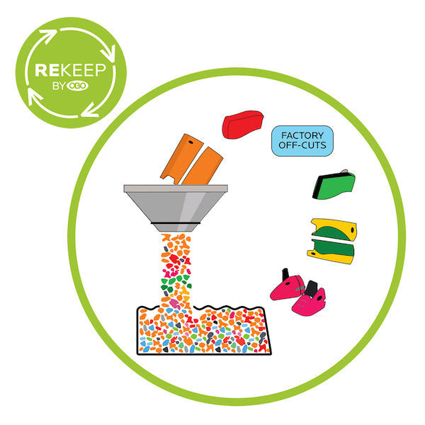 OBO ReKEEP Bouncer | ONE Sports Warehouse